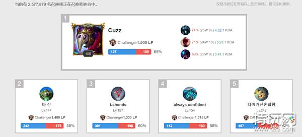 尤其像C罗 尤其像C罗